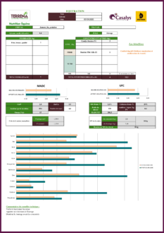 Logiciel_ration_alimentaire_cheval_Equi'ration