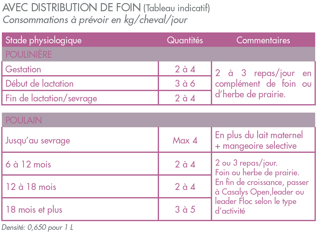 Tableau Casalys Stud Floc