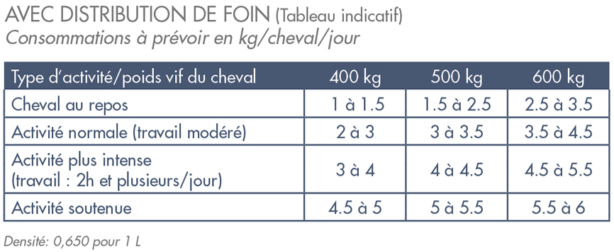 Mode d'emploi - Produit Leader