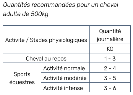 Tableau distribution prolifibre